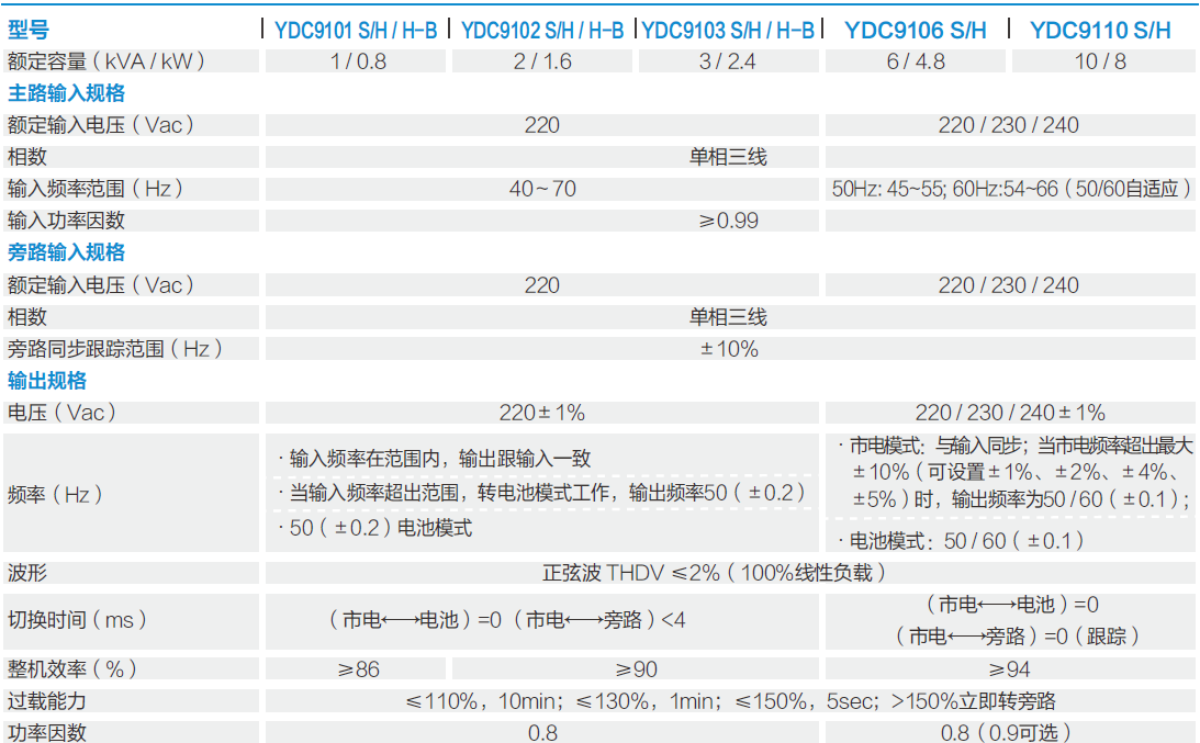 科士達(dá)ups電源.png 科士達(dá)ups電源.png